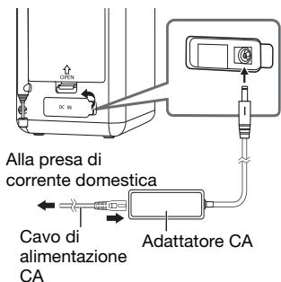PANASONIC RF-D20BTEG - Uso della presa di corrente domestica - 1