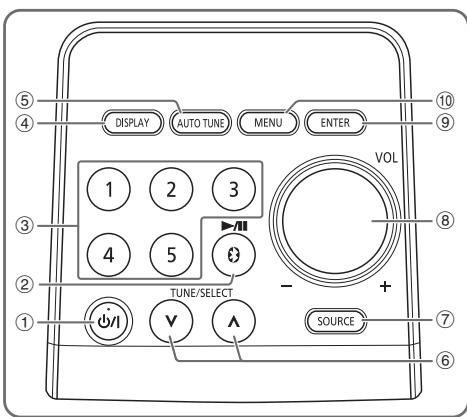 PANASONIC RF-D20BTEG - Listeder Bedienelemente - 1