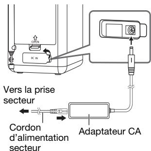 PANASONIC RF-D20BTEG - Utilisation des prises secteur domestiques - 1