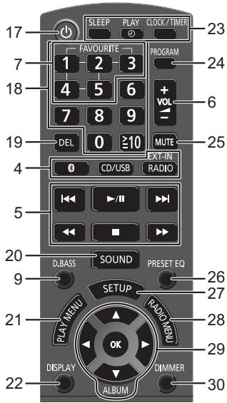 PANASONIC SC-HC1020EG - Fernbedienungsanleitung - 4