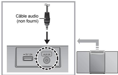 PANASONIC SC-HC1020EG - Pour sélectionner le niveau d'entrée du son du dispositif externe - 1