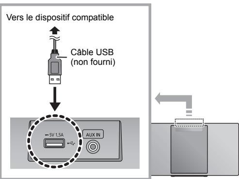 PANASONIC SC-HC1020EG - Chargement d'un dispositif - 1