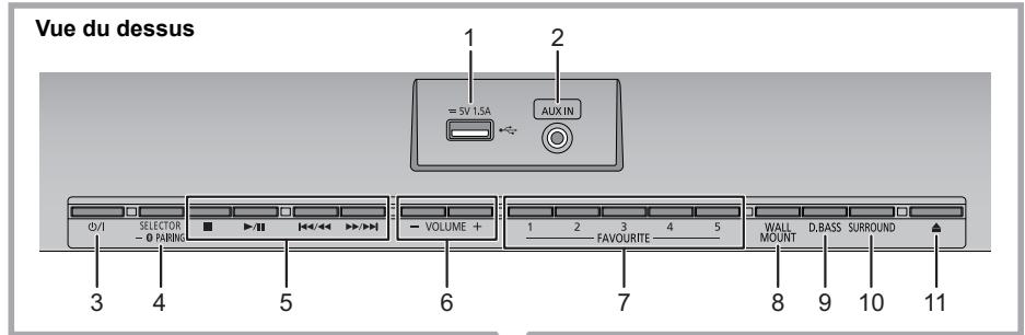 PANASONIC SC-HC1040EG - Guide des références de contrôle - 1