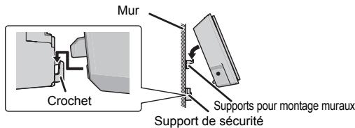 PANASONIC SC-HC1040EG - Instructions pour le montage mural - 10