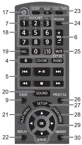 PANASONIC SC-HC1040EG - Guide des références de contrôle - 4