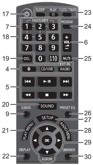 PANASONIC SC-HC1040EG - Fernbedienungsanleitung - 4