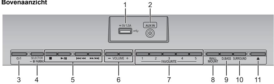 PANASONIC SC-HC1040EG - Gids voor de bediening - 1