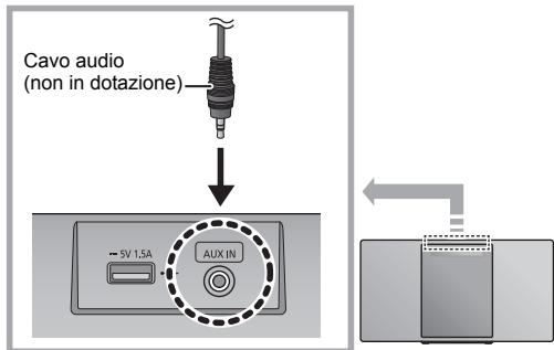PANASONIC SC-HC1040EG - ■ Selezionare il livello dell'audio in ingresso per il disposativo esterno - 1