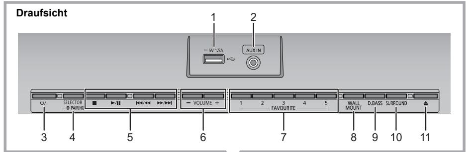 PANASONIC SC-HC1040EG - Fernbedienungsanleitung - 1