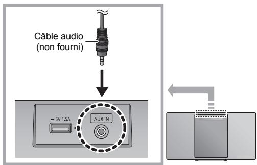 PANASONIC SC-HC1040EG - Pour sélectionner le niveau d'entrée du son du dispositif externe - 1
