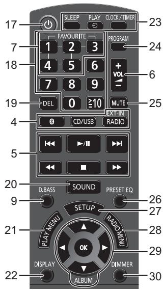 PANASONIC SC-HC1040EG - Guida di riferimento di controllo - 4