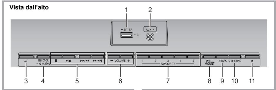 PANASONIC SC-HC400EG - Guida di riferimento di controllo - 1