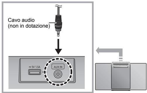PANASONIC SC-HC400EG - ■ Selezionare il livello dell'audio in ingresso per il dispositivo esterno - 1