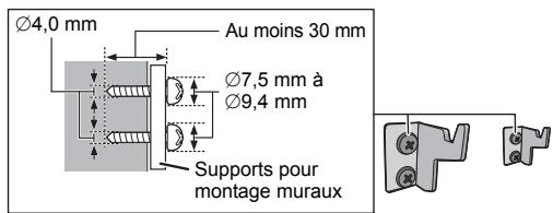 PANASONIC SC-HC400EG - Instructions pour le montage mural - 7