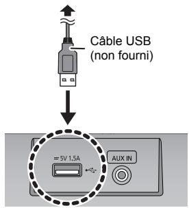 PANASONIC SC-HC400EG - Chargement d'un dispositif - 1