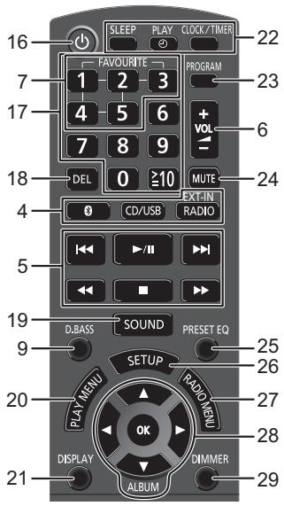 PANASONIC SC-HC400EG - Gids voor de bediening - 3