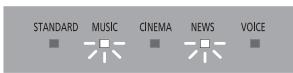 PANASONIC SC-HTB488EG - Illuminatione degli indicatori - 6