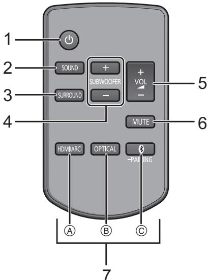 PANASONIC SC-HTB488EG - Dieses System (Rückseite) - 2