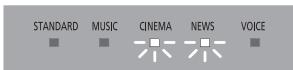 PANASONIC SC-HTB488EG - Illuminatione degli indicatori - 7