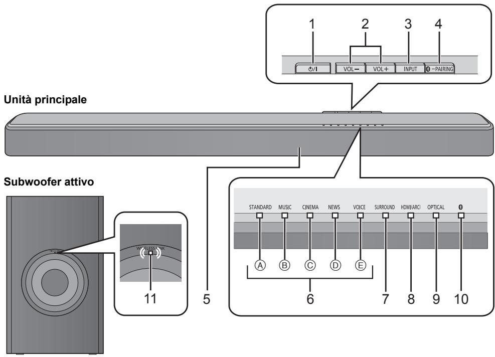 PANASONIC SC-HTB488EG - Questo problema (Parte anteriore) - 1