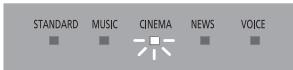 PANASONIC SC-HTB488EG - Indicateur - 3