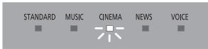PANASONIC SC-HTB488EG - Illuminatione degli indicatori - 3
