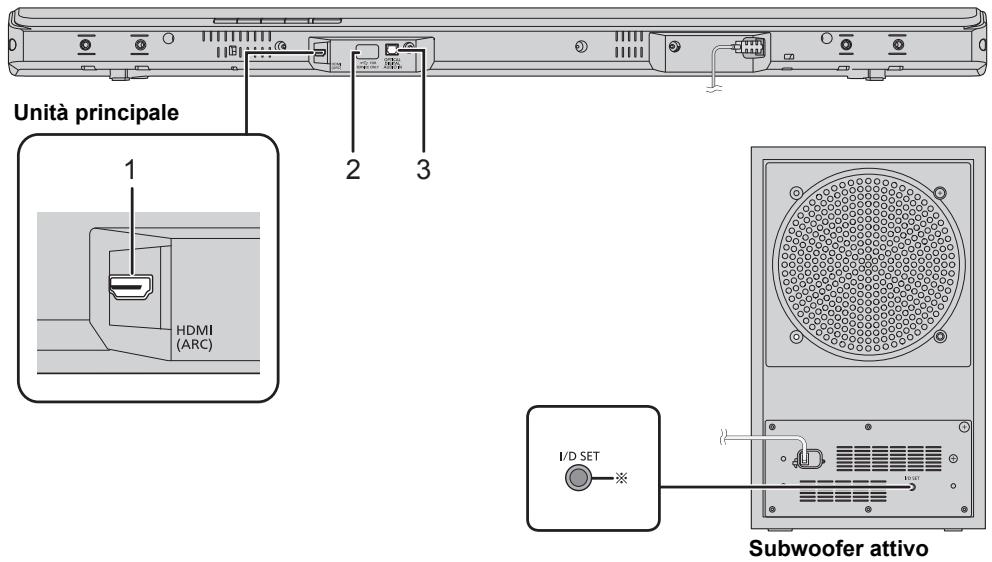 PANASONIC SC-HTB488EG - Questo problema (Parte posteriore) - 1