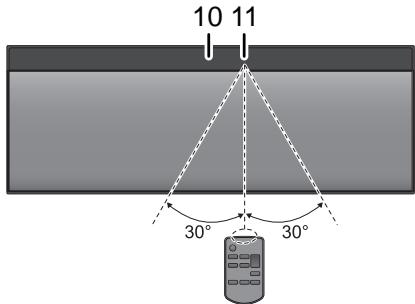 PANASONIC SC-NE1 - Control reference guide - 2