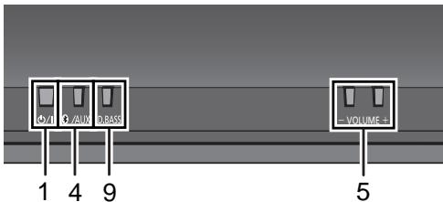 PANASONIC SC-NE1 - Control reference guide - 1