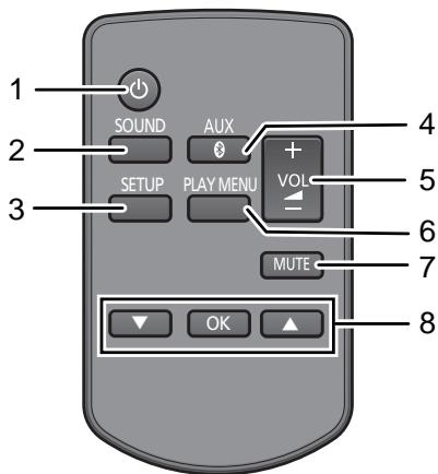 PANASONIC SC-NE1 - Control reference guide - 3