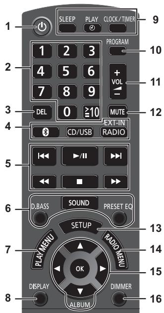 PANASONIC SC-PMX80EG - Liste der Bedienelemente - 1