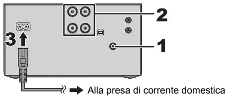 PANASONIC SC-PMX80EG - Collegamenti - 2