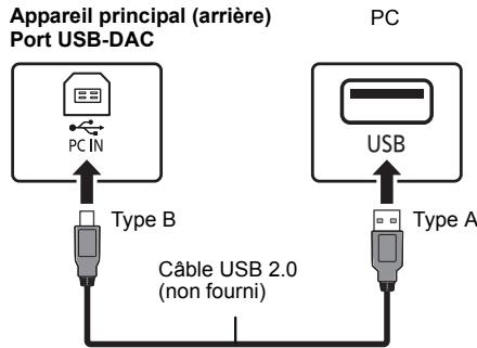 PANASONIC SC-PMX80EG - Écoute du son provenant d'un PC - 1