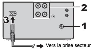 PANASONIC SC-PMX80EG - Pour effectuer les raccordements - 1