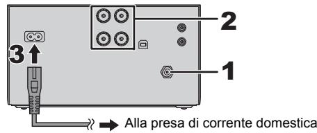 PANASONIC SC-PMX80EG - Collegamenti - 1