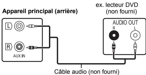 PANASONIC SC-PMX80EG - Pour raccorder un autre équipement - 1