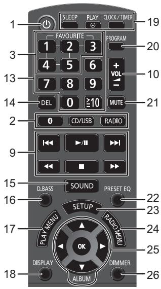 PANASONIC SC-RS32EG - Fernbedienungsanleitung - 2
