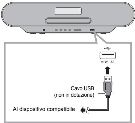 PANASONIC SC-RS32EG - Ricarica di un dispositivo - 1