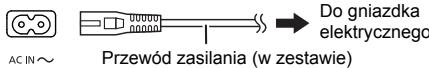 PANASONIC SC-RS32EG - Podłącz przewód zasilania. - 1