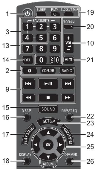 PANASONIC SC-RS32EG - Guida di riferimento di controllo - 2