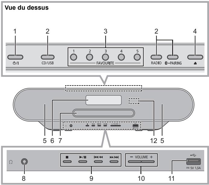 PANASONIC SC-RS32EG - Guide des références de contrôle - 1
