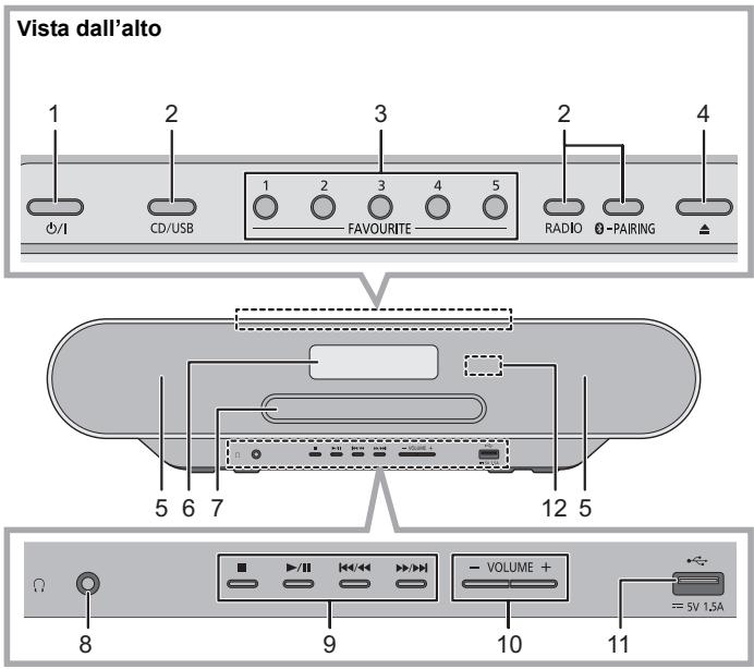 PANASONIC SC-RS32EG - Guida di riferimento di controllo - 1