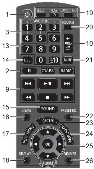 PANASONIC SC-RS32EG - Instrukcja sterowania - 2