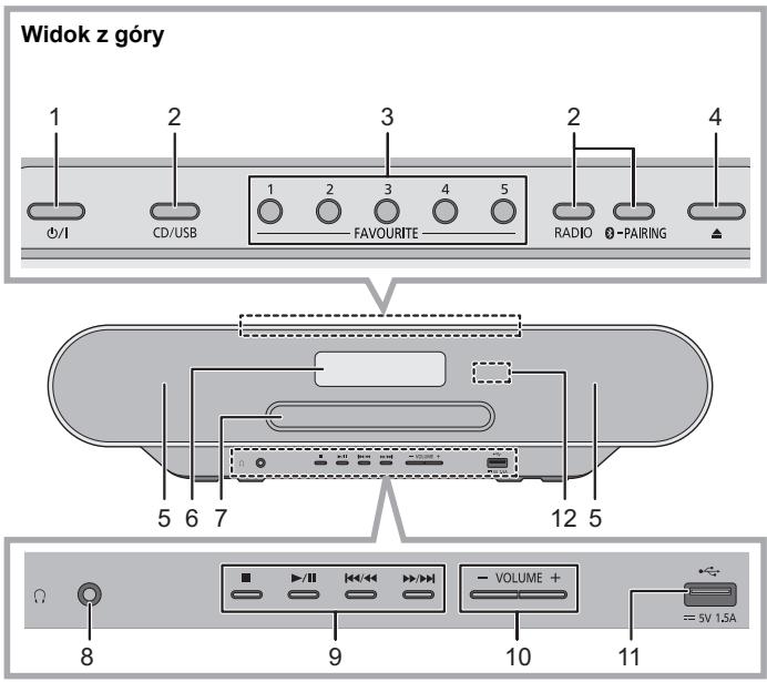 PANASONIC SC-RS32EG - Instrukcja sterowania - 1