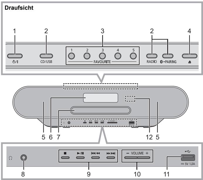 PANASONIC SC-RS32EG - Fernbedienungsanleitung - 1
