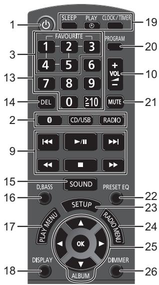 PANASONIC SC-RS32EG - Guide des références de contrôle - 2