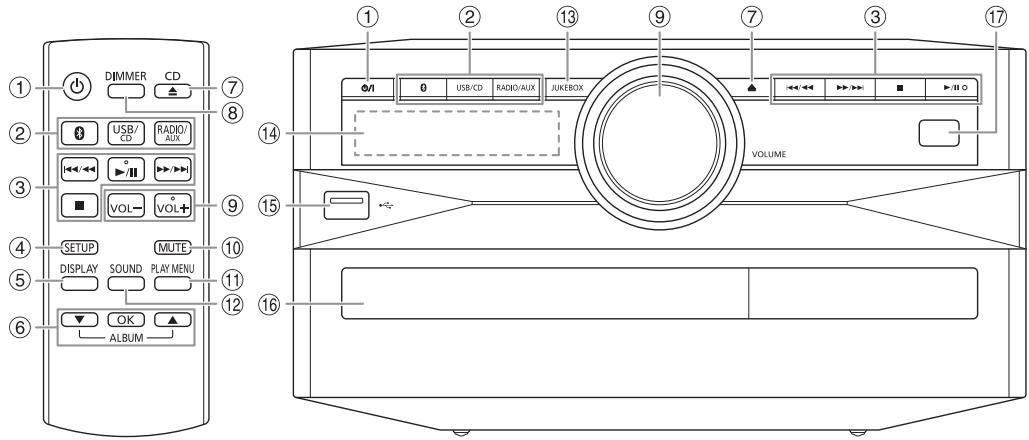 PANASONIC SC-UX100E - Overzicht van de bedieningsfuncties - 1