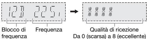 PANASONIC SC-UX100E - Cont rollo della qualità di segnale - 1