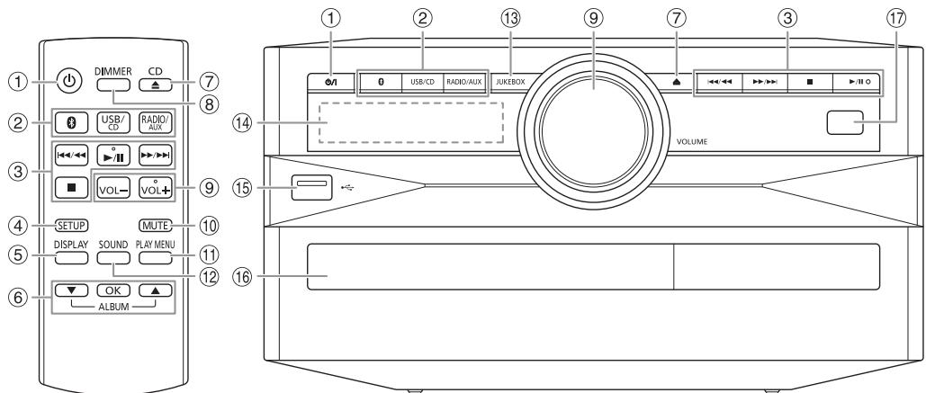 PANASONIC SC-UX100E - Présentation des commandes - 1