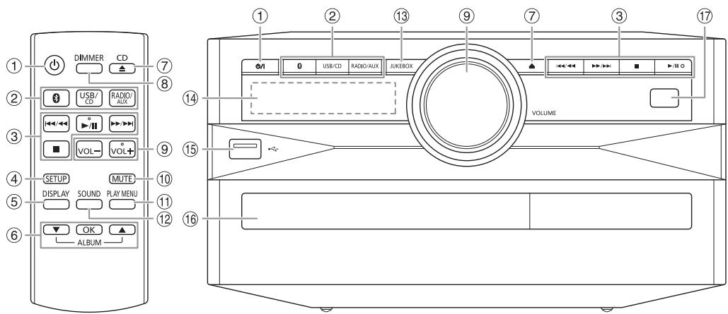 PANASONIC SC-UX102E - Liste der Bedienelemente - 1